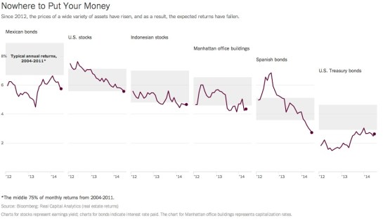 nowheretoputyourmoney